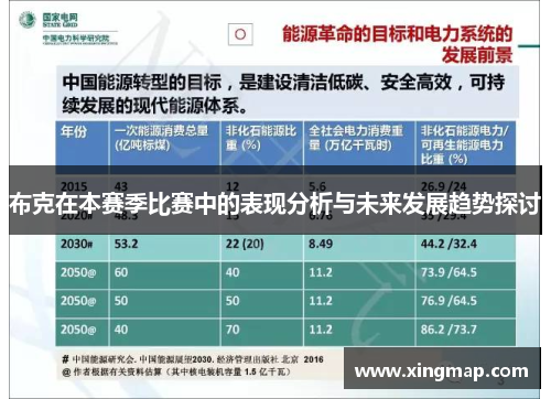 布克在本赛季比赛中的表现分析与未来发展趋势探讨
