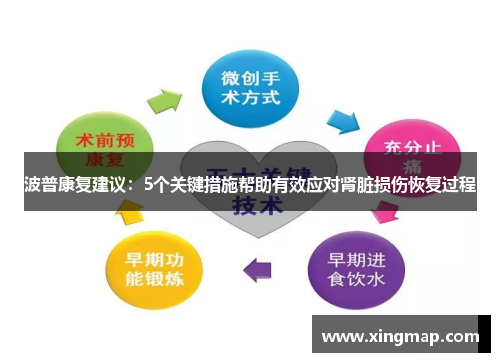 波普康复建议：5个关键措施帮助有效应对肾脏损伤恢复过程