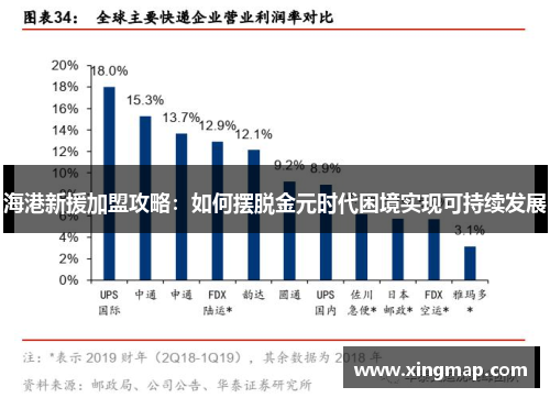 海港新援加盟攻略：如何摆脱金元时代困境实现可持续发展