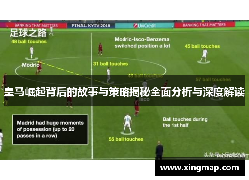 皇马崛起背后的故事与策略揭秘全面分析与深度解读