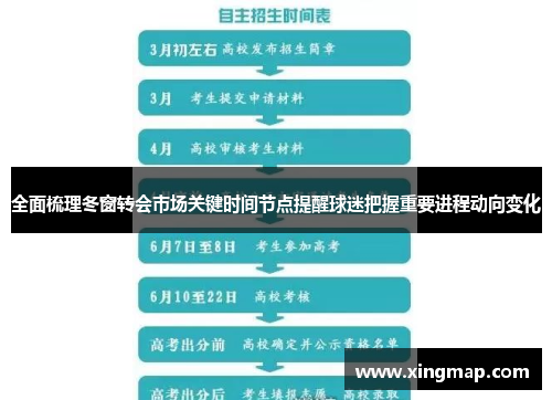 全面梳理冬窗转会市场关键时间节点提醒球迷把握重要进程动向变化